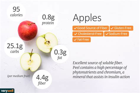 How many protein are in apple - calories, carbs, nutrition